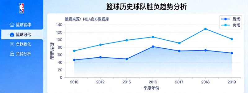 篮球历史数据库界面显示球队胜负趋势分析图
